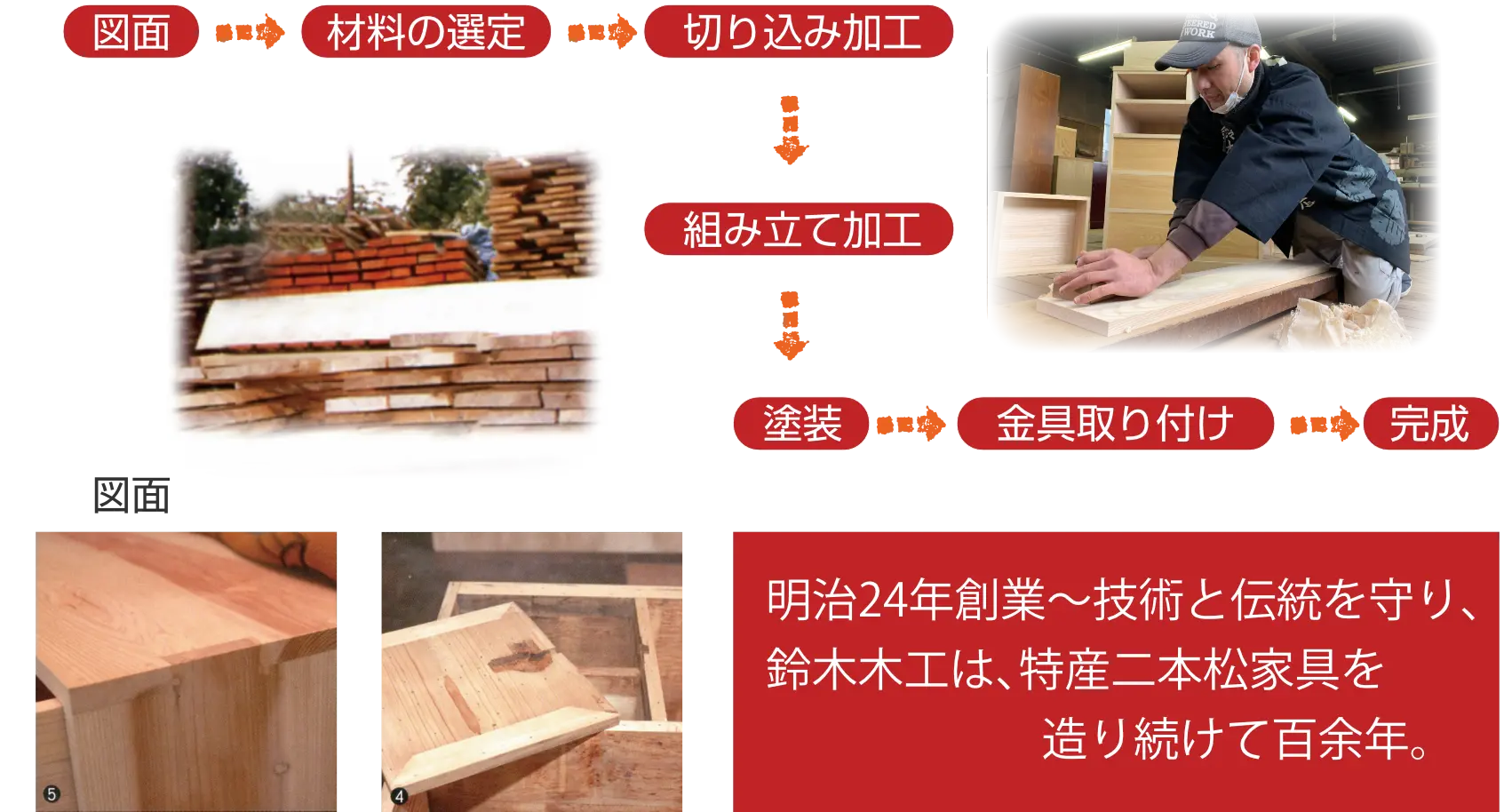 手作り家具が出来るまで